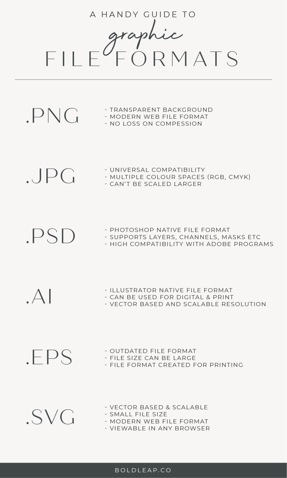 A Handy Guide To Graphic File Formats